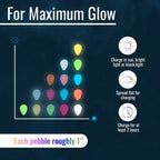 Colored Eco-friendly Glowing Pebbles——Instantly Brighten Your Garden with Eco-Friendly Glow Stones